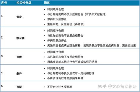 五分法|新规 